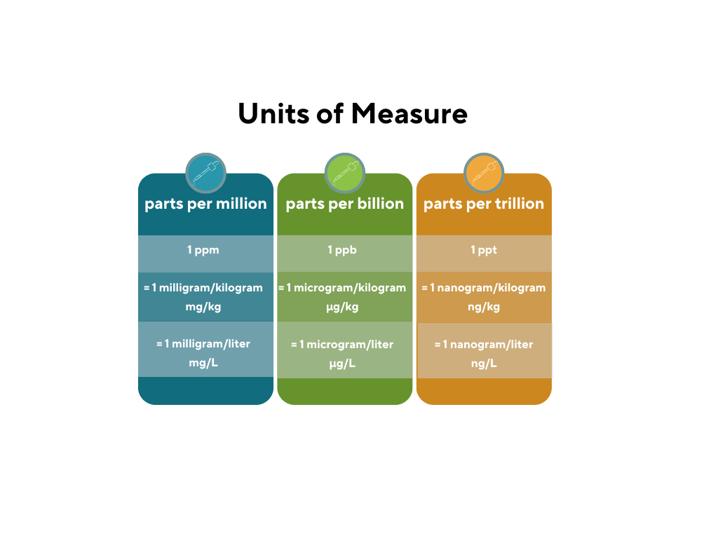 part per million.png